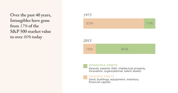 The Case for Evolutionary Investing