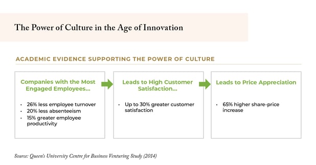 The Power of Culture in the Age of Innovation