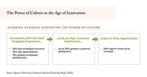 The Power of Culture in the Age of Innovation