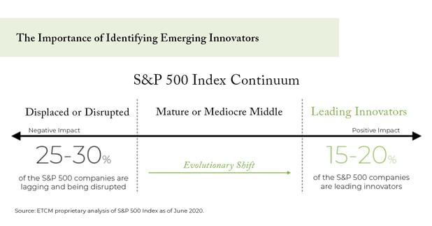 The Importance of Identifying Emerging Innovators