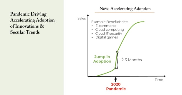 Will Innovation Still Offer Growth and Investment Opportunity in the Future? Part 1