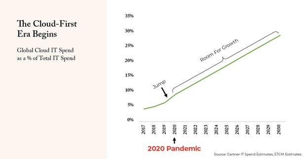 Will Innovation Still Offer Growth and Investment Opportunity in the Future? Part 2