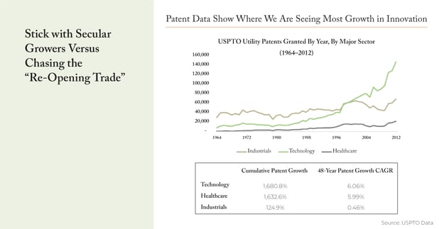 Stick with Secular Growers Versus Chasing the 