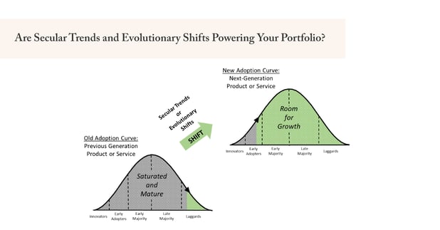 Are Secular Trends and Evolutionary Shifts Powering Your Portfolio?